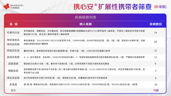 基于ACMG《指南》及中國人群特點，貝瑞基因重磅新品助力輔助生殖